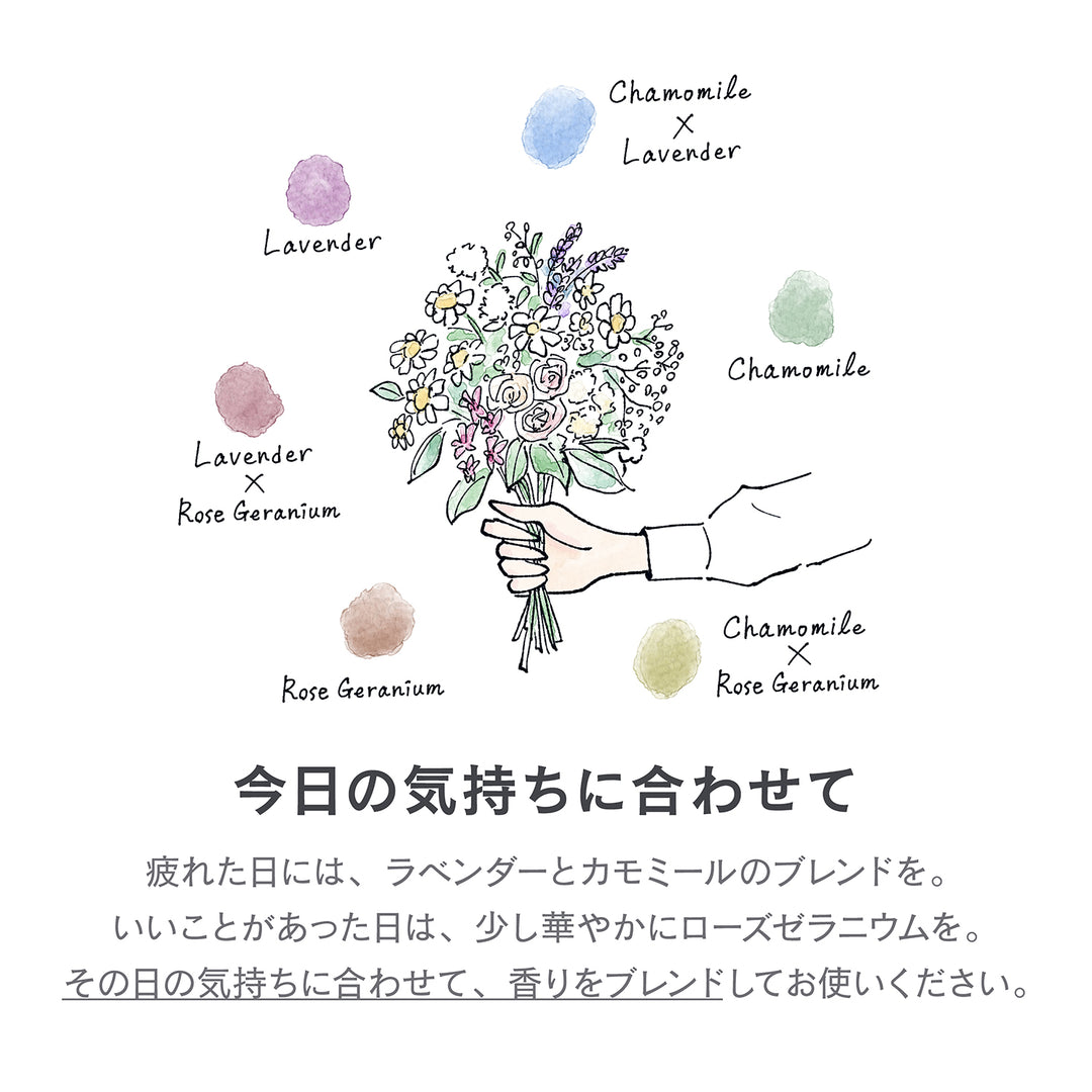 正規品 ラ・プレリー 3個セット リフィル ラベンダー×ローズゼラニウムセット】ランドリー柔軟剤